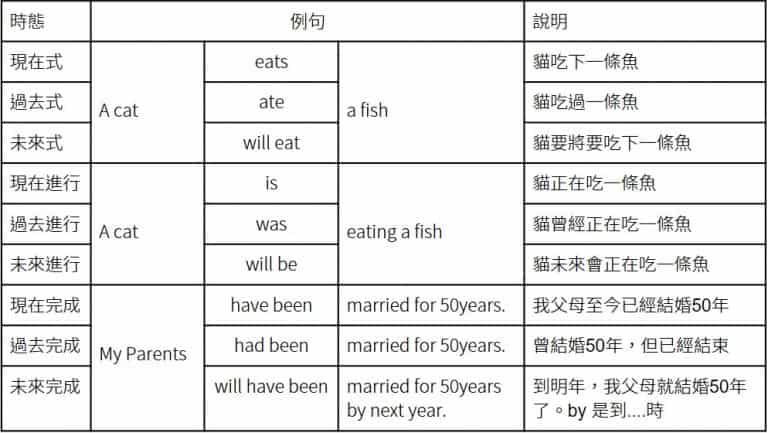 【英文文法】5 大英文句型和文法觀念一次學會!初學者必看! AmazingTalker®