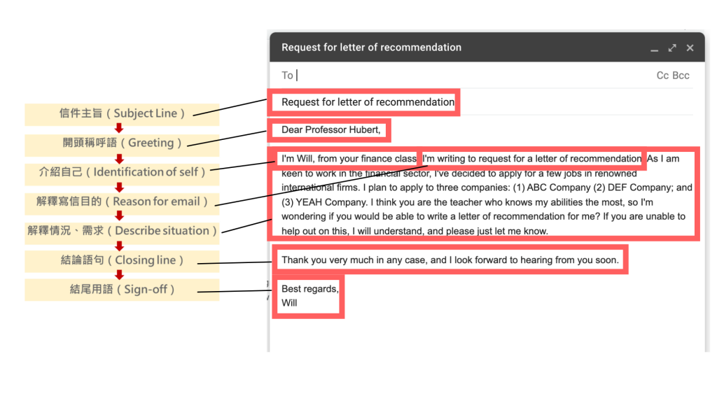 職場英文Email格式、回覆方法大拆解，2分鐘寫好email！ AmazingTalker®