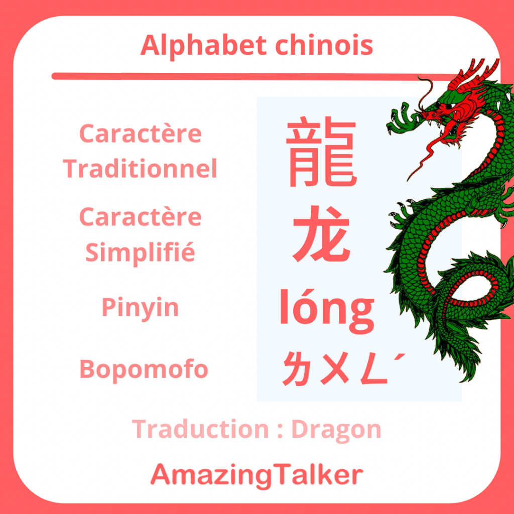 Alphabet chinois et Lettres chinoises avec traduction pour débutants — free download