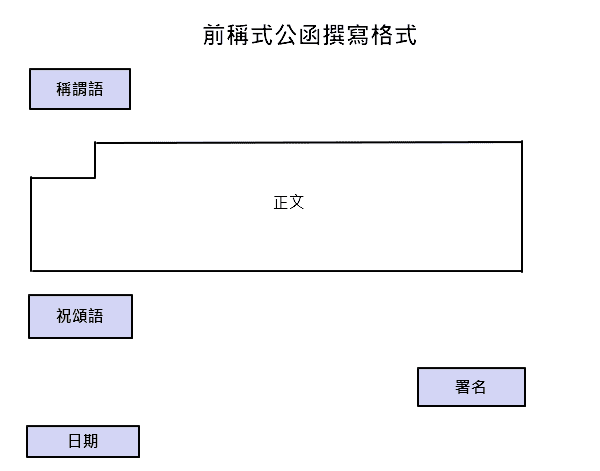 詳細書信格式教學丨格式、範本、常用詞彙大統整! AmazingTalker®