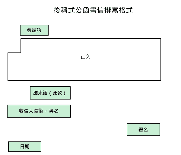 詳細書信格式教學丨格式、範本、常用詞彙大統整! AmazingTalker®
