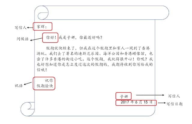 詳細書信格式教學丨格式、範本、常用詞彙大統整! AmazingTalker®
