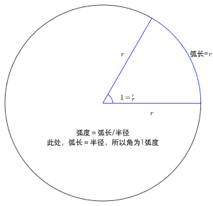 112學測三角函數考前精華|sin、cos、tan常見定理與公式一次看 AmazingTalker®