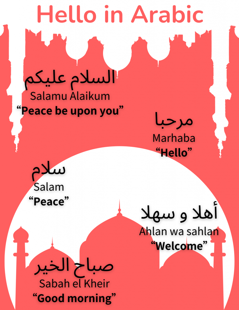 20 Ways to Say Hello in Arabic with Answers and Audio