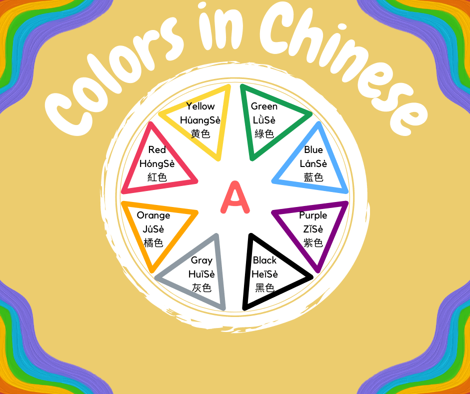 Color in Chinese: Audio Clips & Significant Cultural Meanings