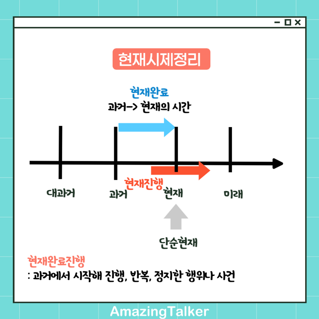 [영어 시제] 12시제 예문으로 깔끔 정리! AmazingTalker®
