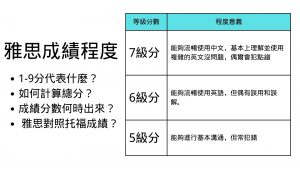 雅思分數等級怎麼看?雅思分數等級計算方式與標準、題數與分數換算